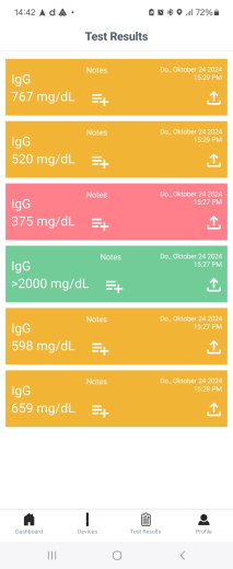 Test cartridge (10 items) IgG for sidekick