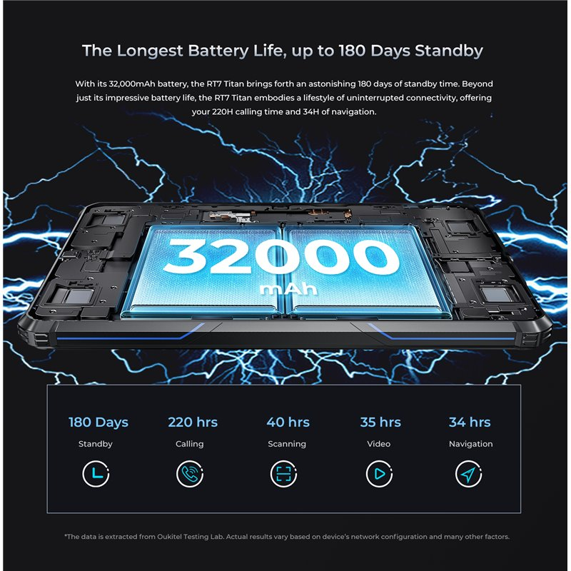 Oukitel RT7 Titan 12GB 256GB 5G